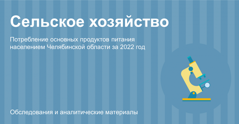 Потребление основных продуктов питания населением Челябинской области за 2022 год