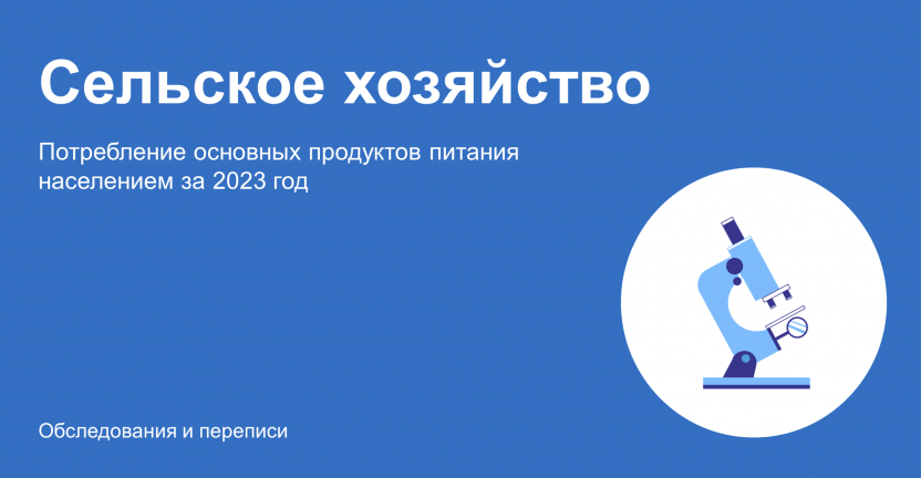 Потребление основных продуктов питания населением Челябинской области за 2023 год