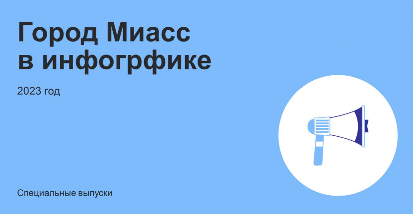 Город Миасс в инфографике 2023 года